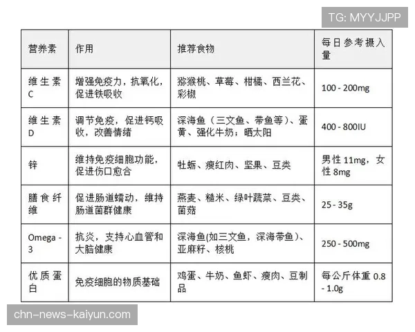 球员赛前赛后营养食谱与食物过敏申报表使用指南，职业球员比赛前吃什么